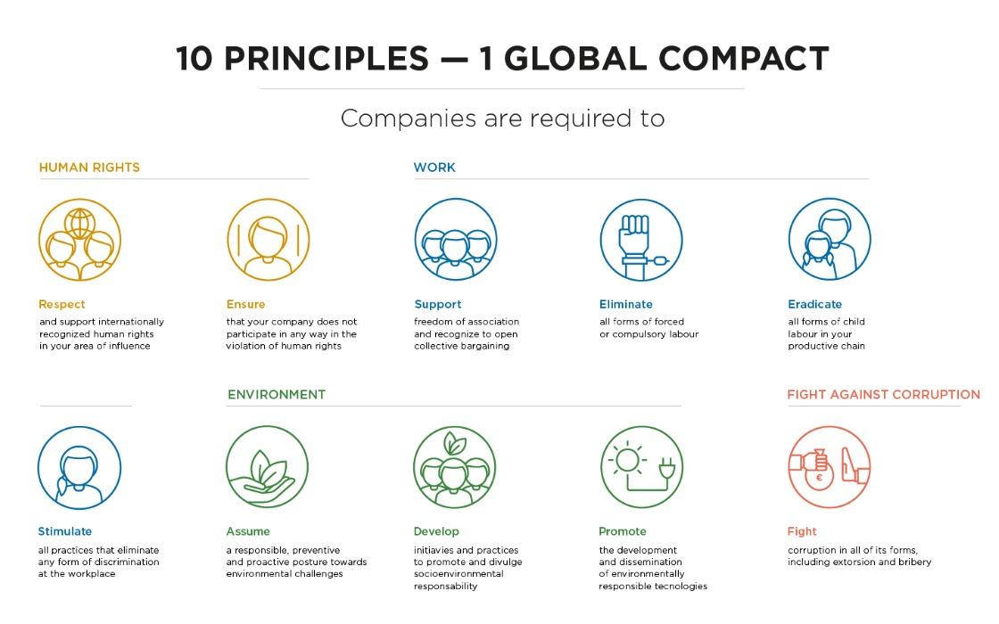 united nations global compact